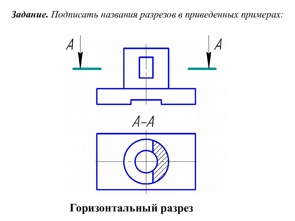 Названия разрезов