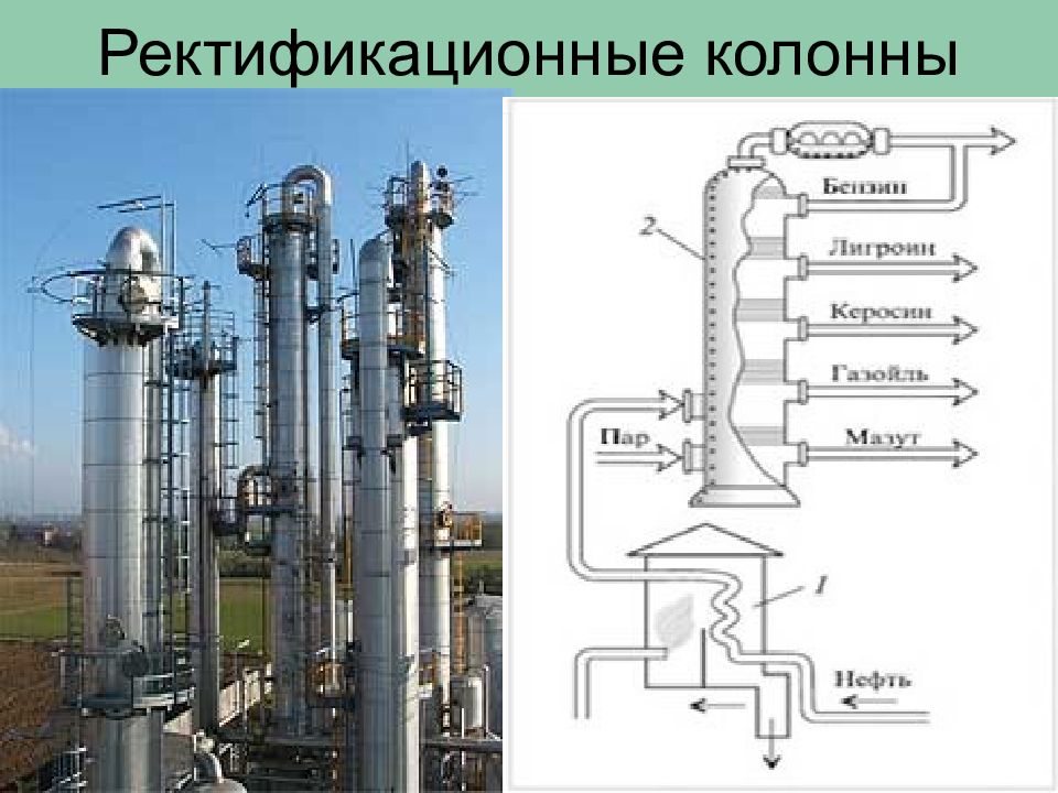 Рисунок переработка нефти