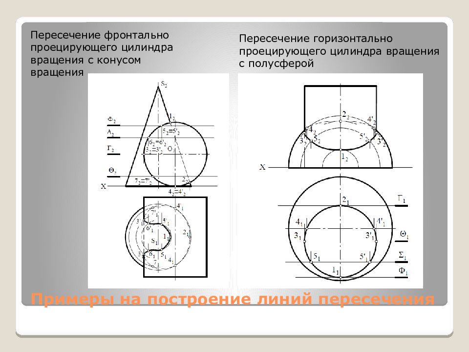 Пересечение поверхностей построение. Линия пересечения цилиндра и усеченного конуса. Построить линию пересечения конуса вращения с цилиндром вращения. Построить проекции линии пересечения поверхностей конуса и цилиндра. Линия пересечения поверхностей цилиндра и сферы.