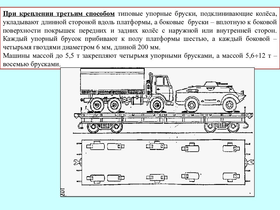 Третьим способом. Наставление по погрузке техники на платформы. Перевозка войск железнодорожным транспортом схема. Норматив погрузка военной техники на ЖД платформу. Схема погрузки военной техники на ЖД.