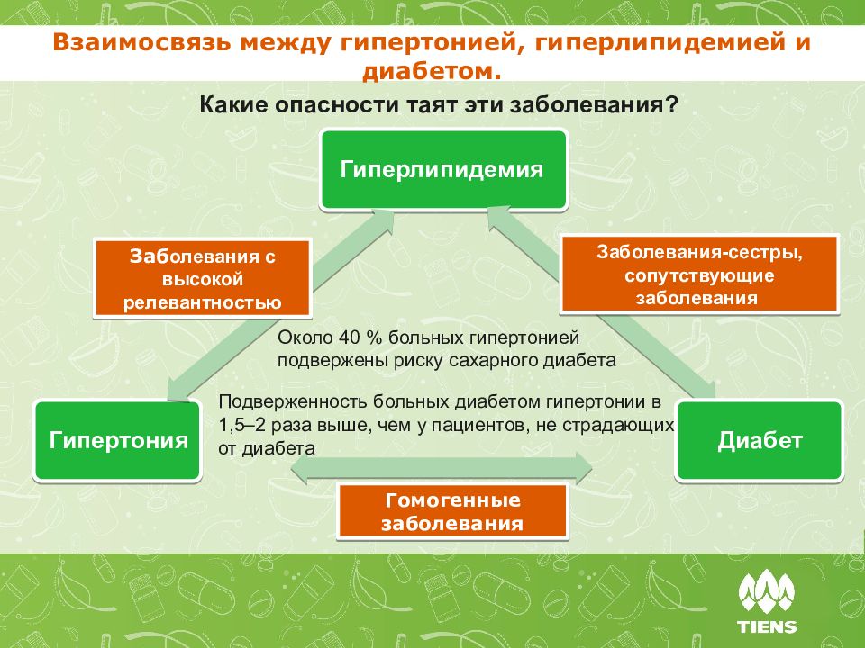 Связь таящая. Концепция Тяньши. Восточная концепция сохранения здоровья Тяньши. Взаимосвязь между цветом одежды и здоровьем. Как болезни взаимосвязаны.