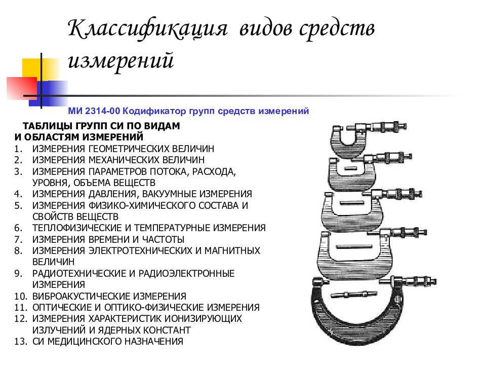 Группа измерений. Ми 2314-2006 кодификатор групп средств измерений. Ми 2314-2006 кодификатор групп средств измерений вискозиметры. Кодификатор механических средств измерений. Коды видов измерений в метрологии классификация.