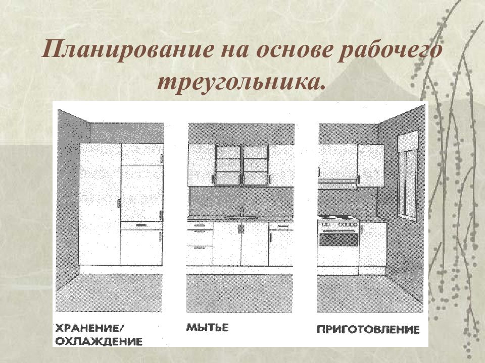 Интерьер жилого помещения эстетика и экология жилища 5 класс презентация