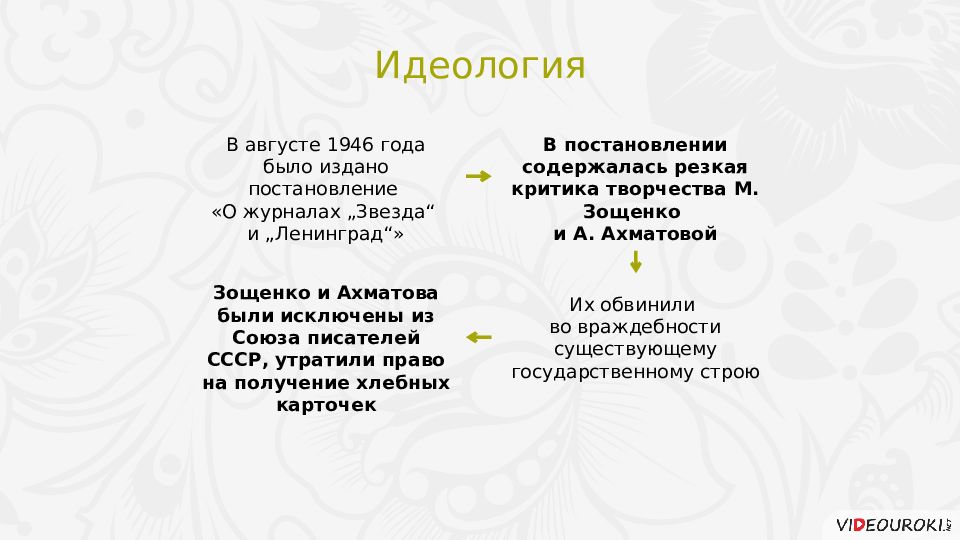 Презентация идеология наука и культура в послевоенные годы 10 класс торкунова