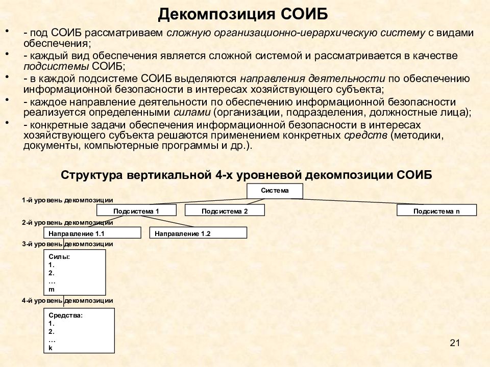 Система обеспечения информационной безопасности. Декомпозиция системы. Композиция и декомпозиция систем.