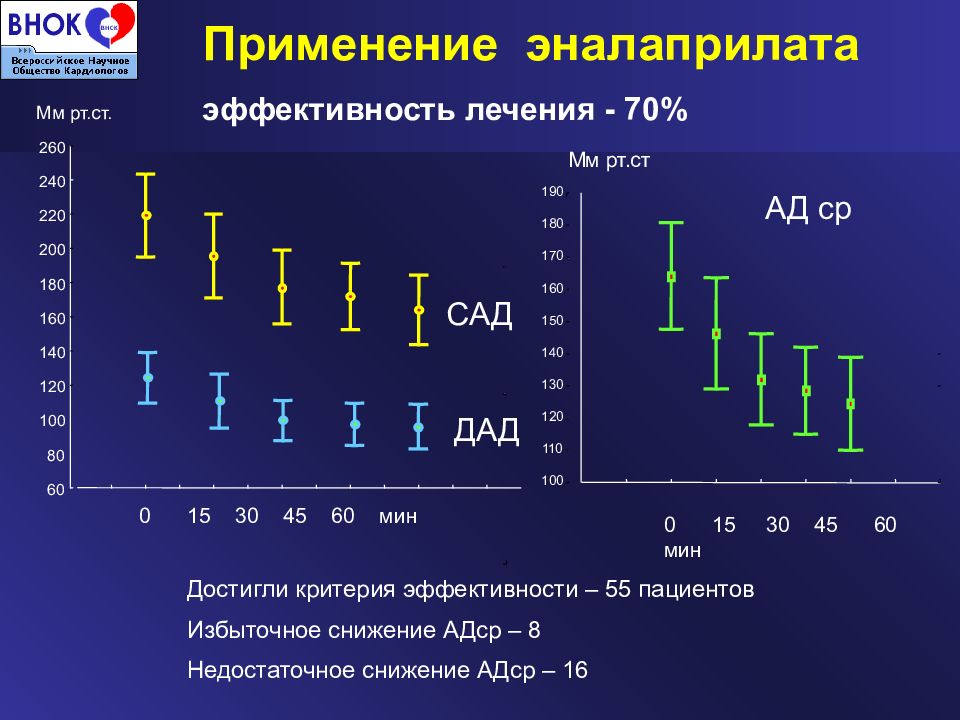 Лечение 70