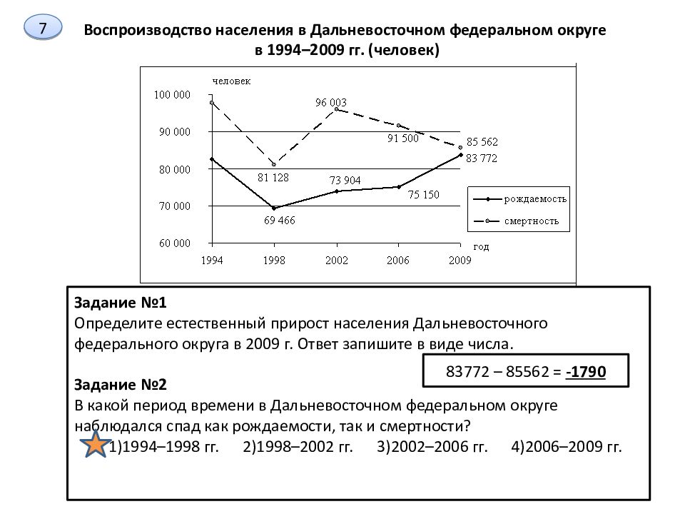 Воспроизводство населения география тест