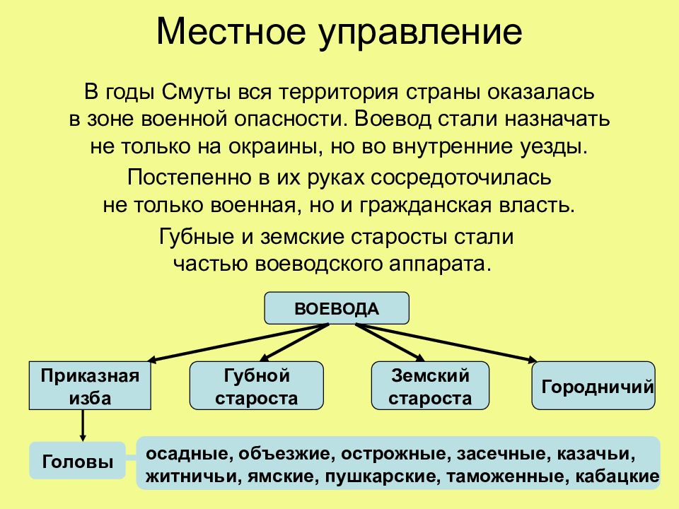 Управление в россии в 17 веке схема