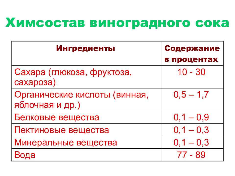 Схема классификации виноградных вин