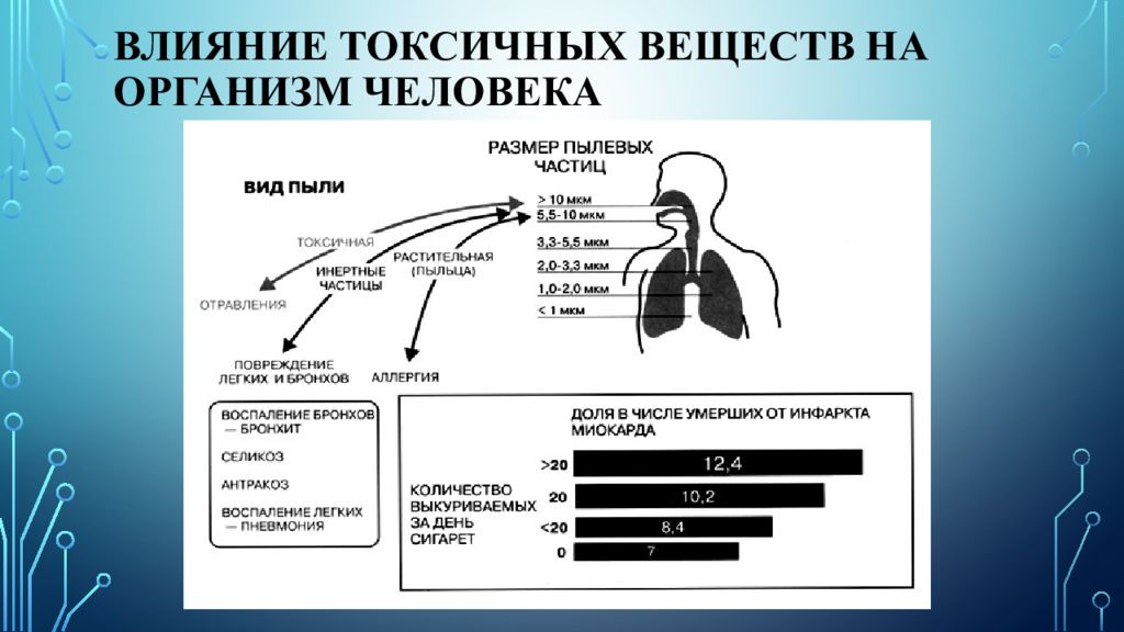 Презентация способы ликвидации последствий заражения токсичными и радиоактивными веществами окружающей среды