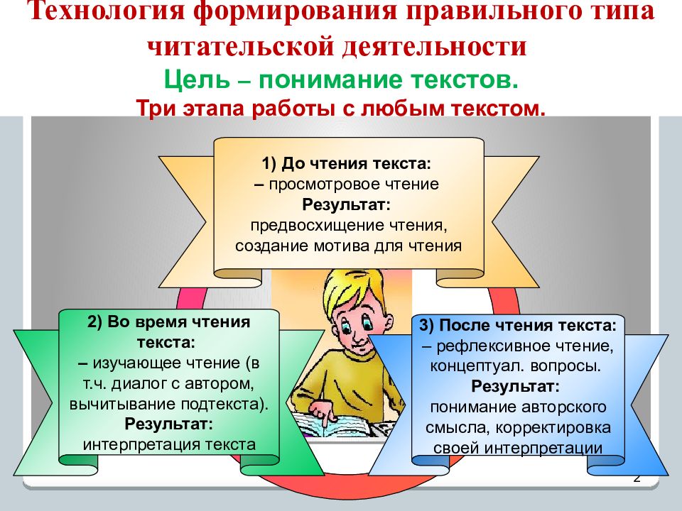 План мероприятий по формированию читательской грамотности