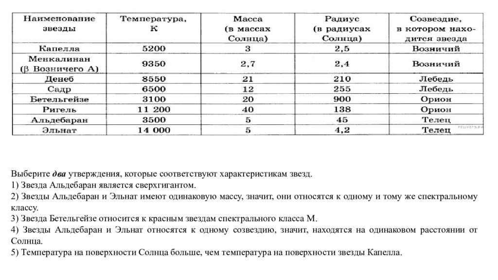 Подберите соответствующие характеристики. Выберите утверждения которые соответствуют характеристикам звезд. Выбрать два утверждения которые соответствуют характеристикам звезд. Выберите два утверждения которые соответствуют характеристика звезд. Спектральный класс звезды Денеб.