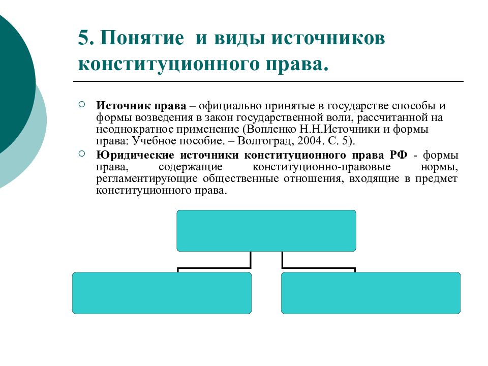 Источники конституционного права схема