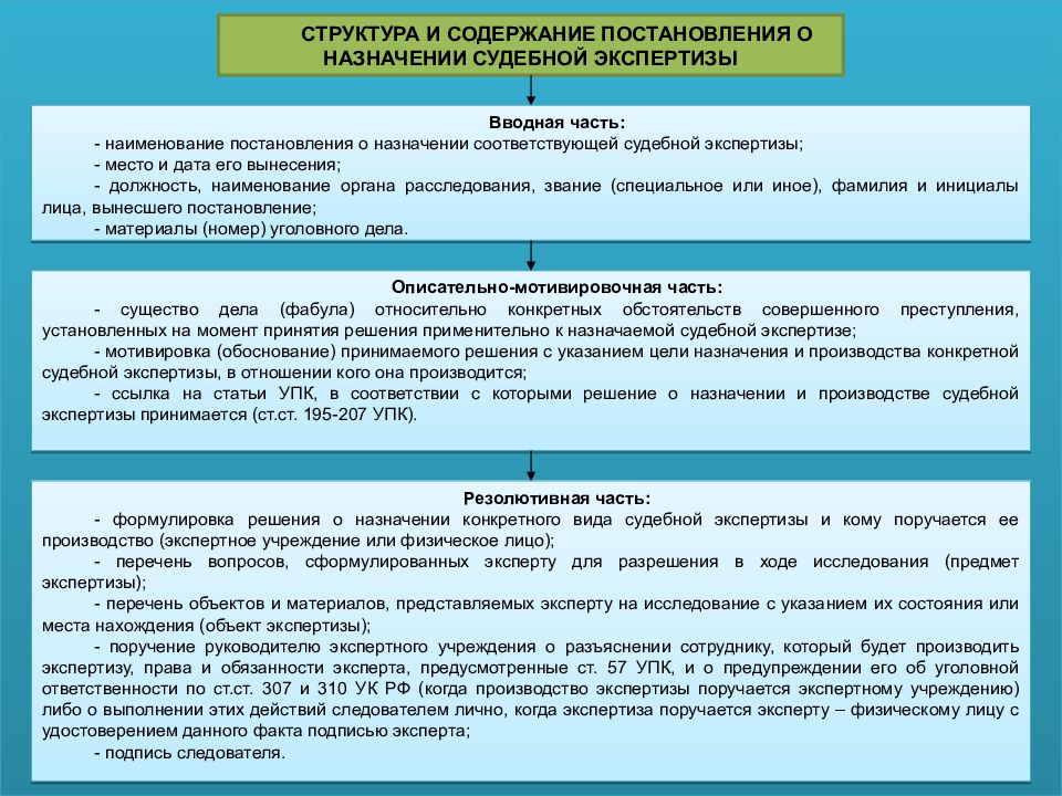 Судебная компьютерная экспертиза презентация