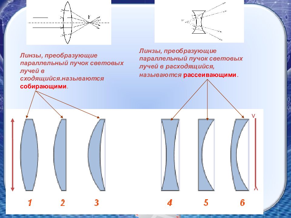 Параллельный пучок света рисунок