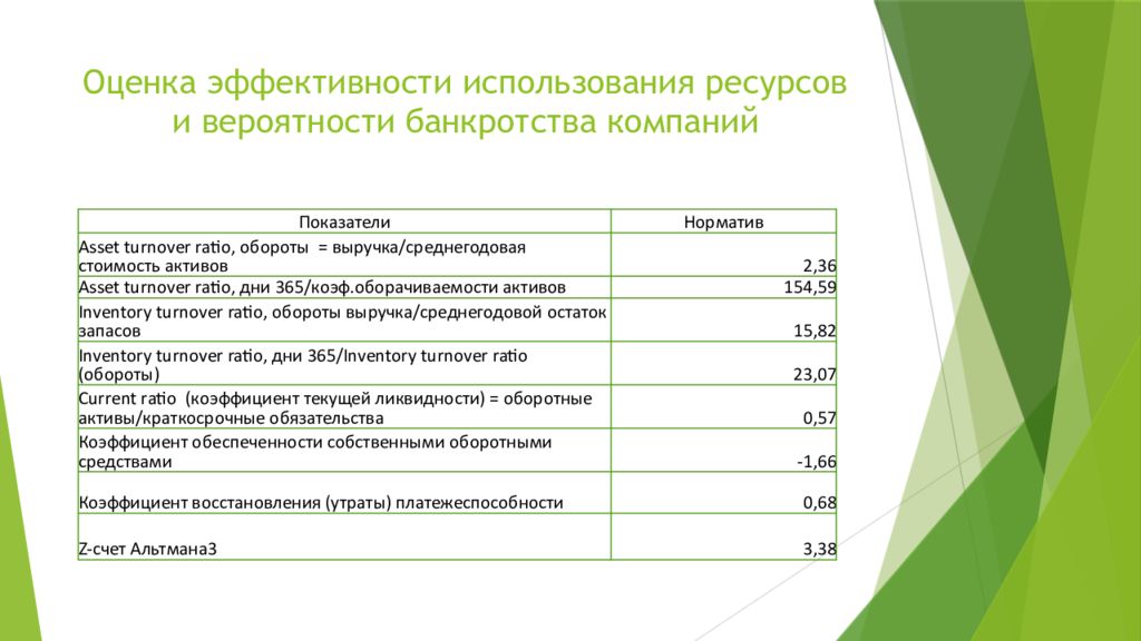 Эффективность использования ресурсов