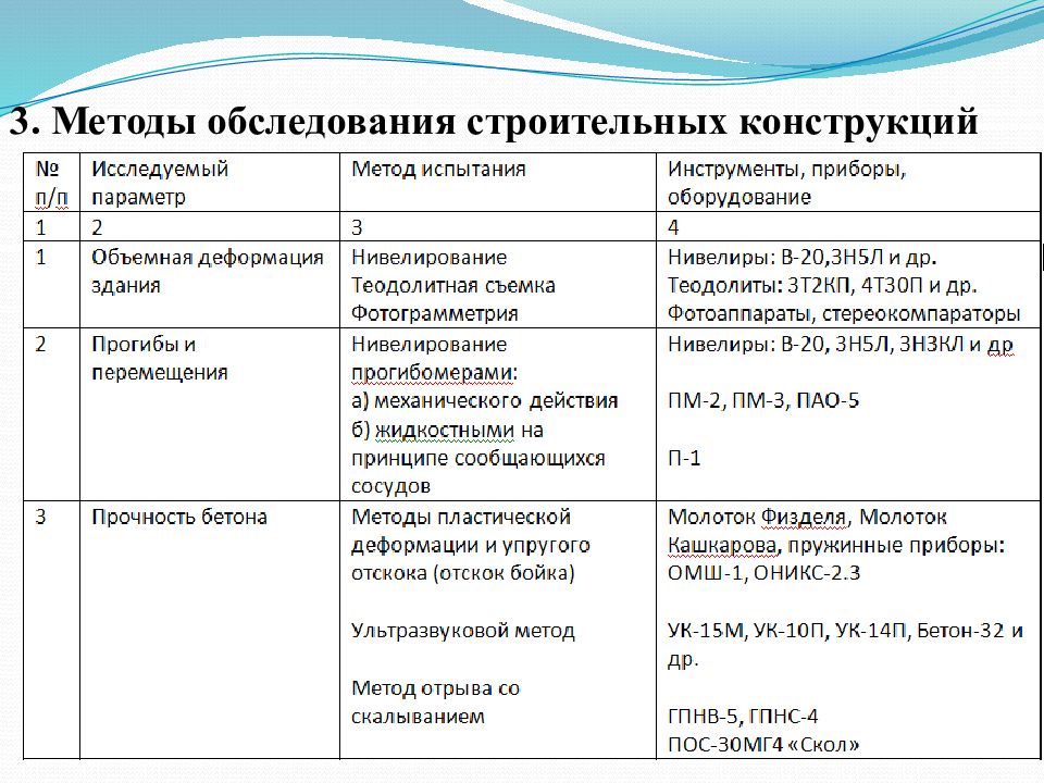 Презентация обследование зданий и сооружений