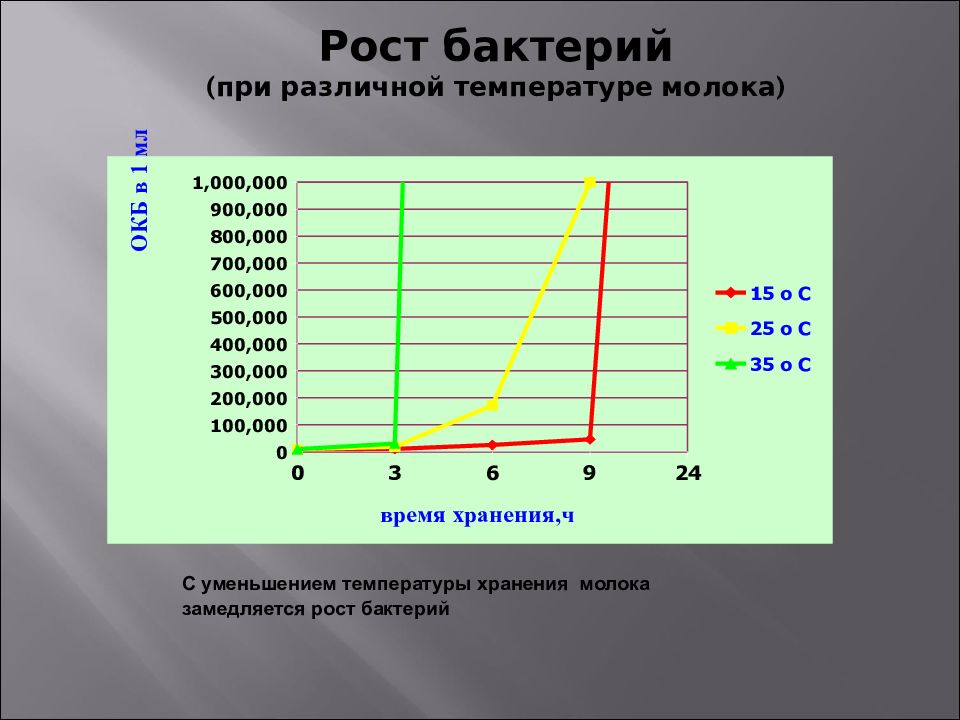 Пришло молоко температура. Факторы влияющие на качество молока. Факторы влияющие на плотность молока.