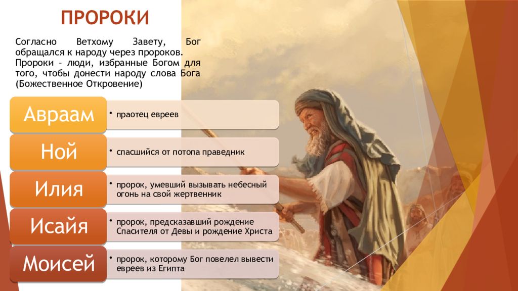 1 из 4 ветхозаветных пророков сканворд. Пророки Библии. Презентация пророк. Ветхозаветные пророки презентация.