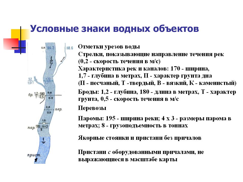 Условный знак река на карте. Условные знаки. Условные знаки гидрография. Условные знаки водных объектов. Обозначение водных объектов на карте.