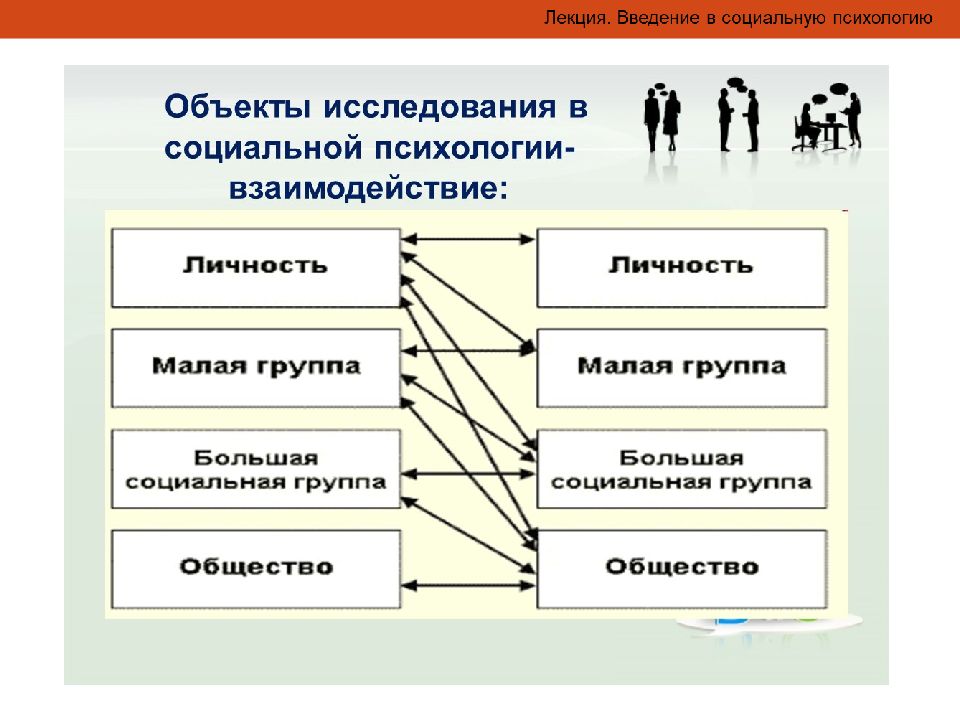 Мой опыт взаимодействия с социальными институтами проект