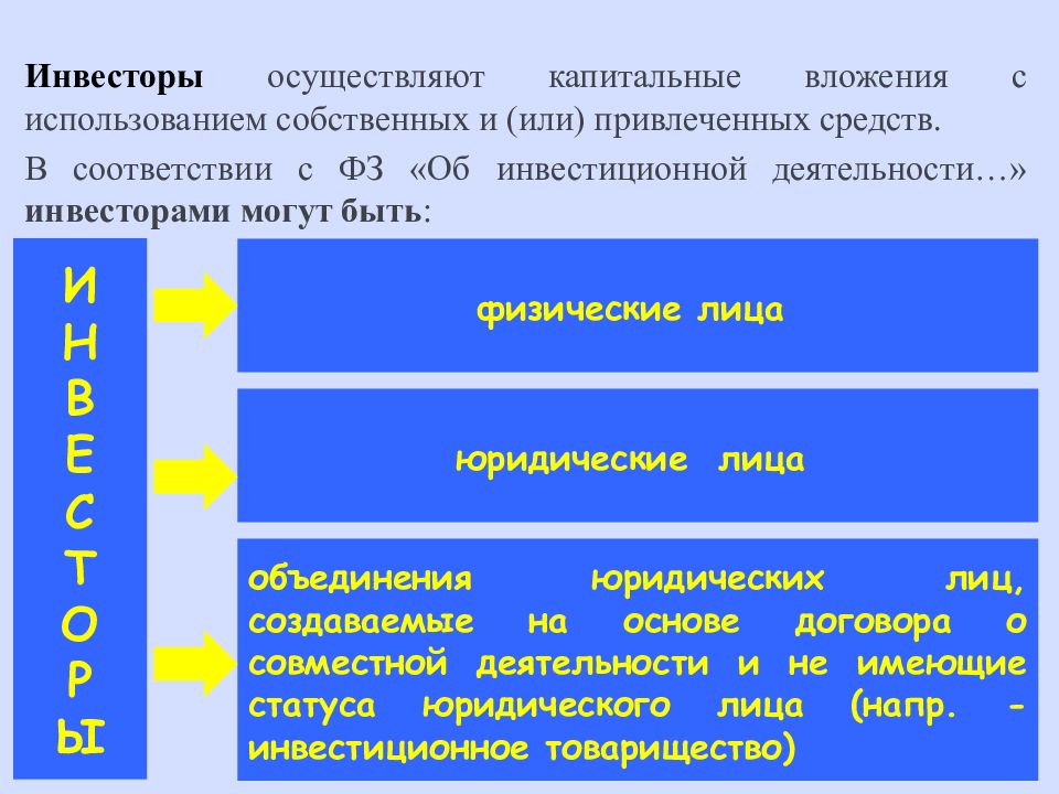 Инвестор осуществляет. Инвестиционная деятельность в форме капитальных вложений. Инвесторы осуществляют капитальные. Капитальные вложения могут быть. Капитальные вложения лекция.