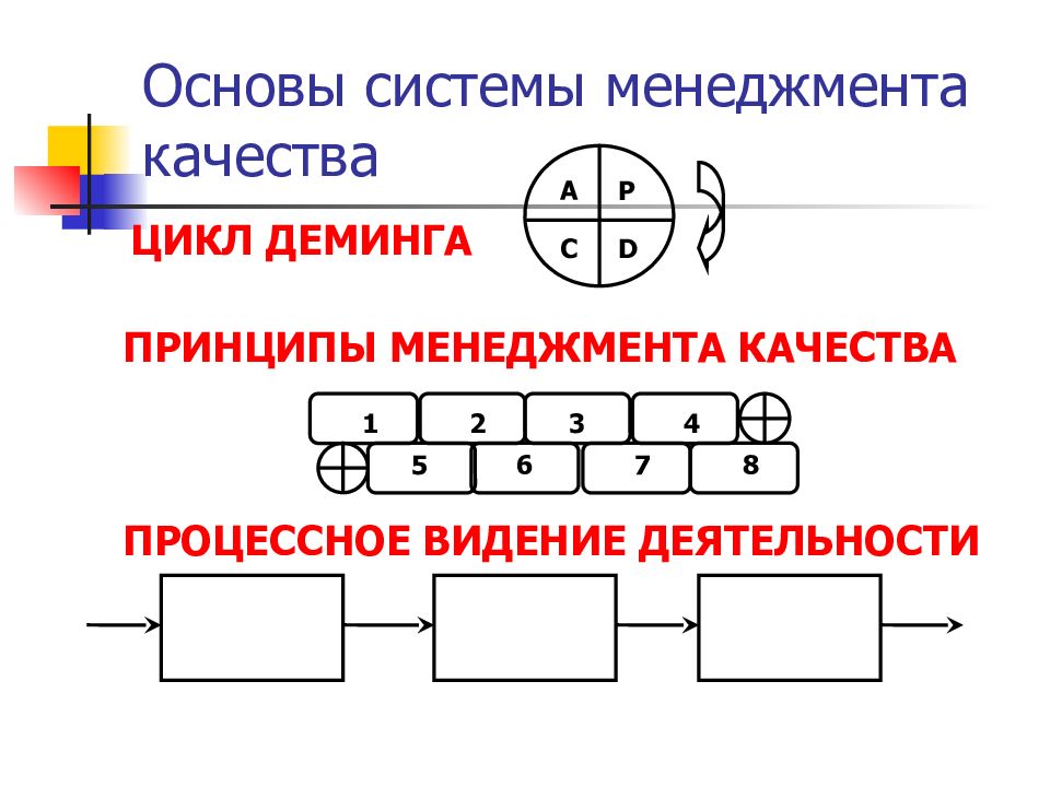 Основа качества. Схему основних елементів автоколивальної системи.