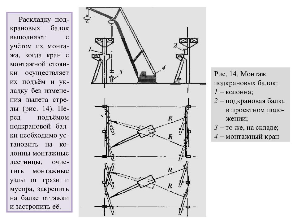 Метод установки. Монтаж подкрановых балок лебедками. Методику выбора монтажного крана;. Методы контроля монтажа крана. Способ монтажа на кран.