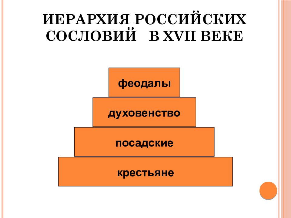 Сословия россии xvii века. Иерархия сословий. Иерархия в России 16 века. Сословная структура российского общества в XVII В. Сословия 17 века в России.