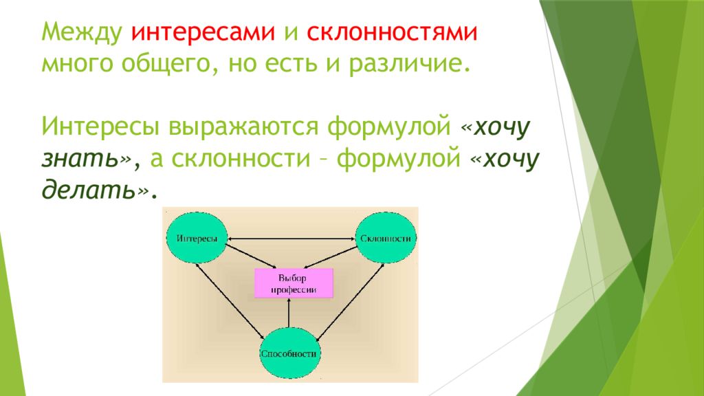 Отличие интересов