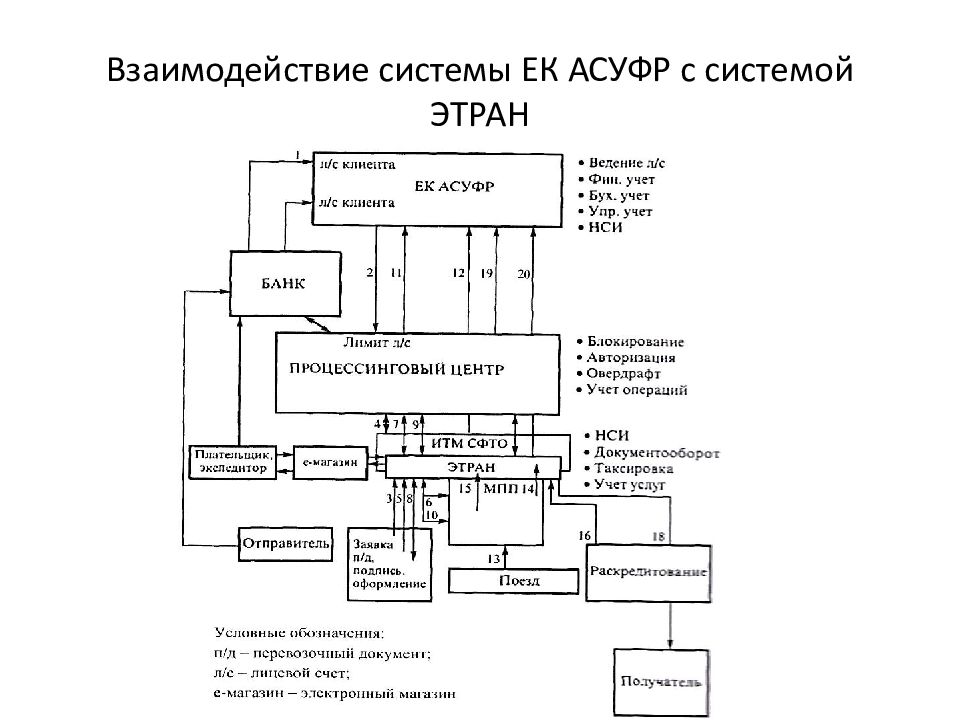 Этран ржд презентация