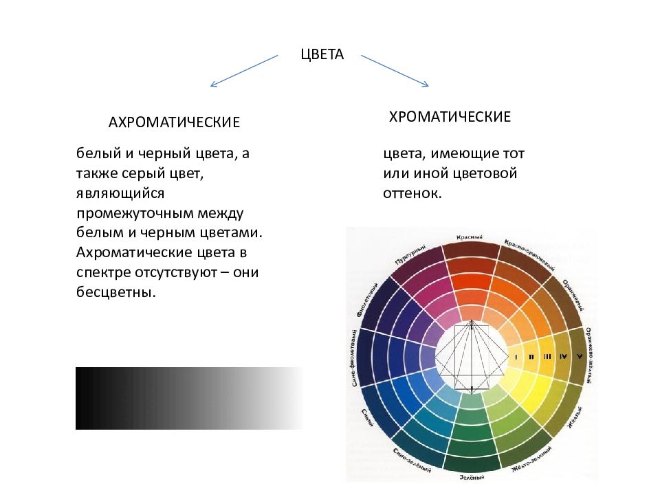 К хроматическим цветам относится цвет. Спектр хроматические и ахроматические цвета. Ахроматическая палитра. Ахроматические и хроматические цвета в интерьере. Ахроматическое сочетание цветов.