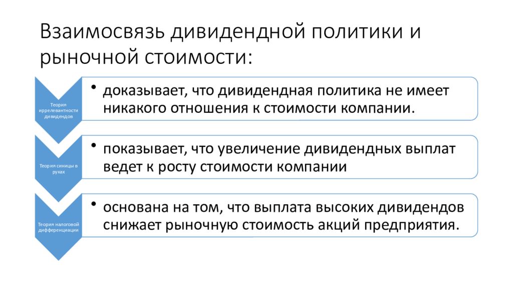 Дивидендная политика. Взаимосвязь дивидендной политики и стоимости. Дивидендная политика и стоимость корпорации. Дивиденды и дивидендная политика. Задачи дивидендной политики организации.