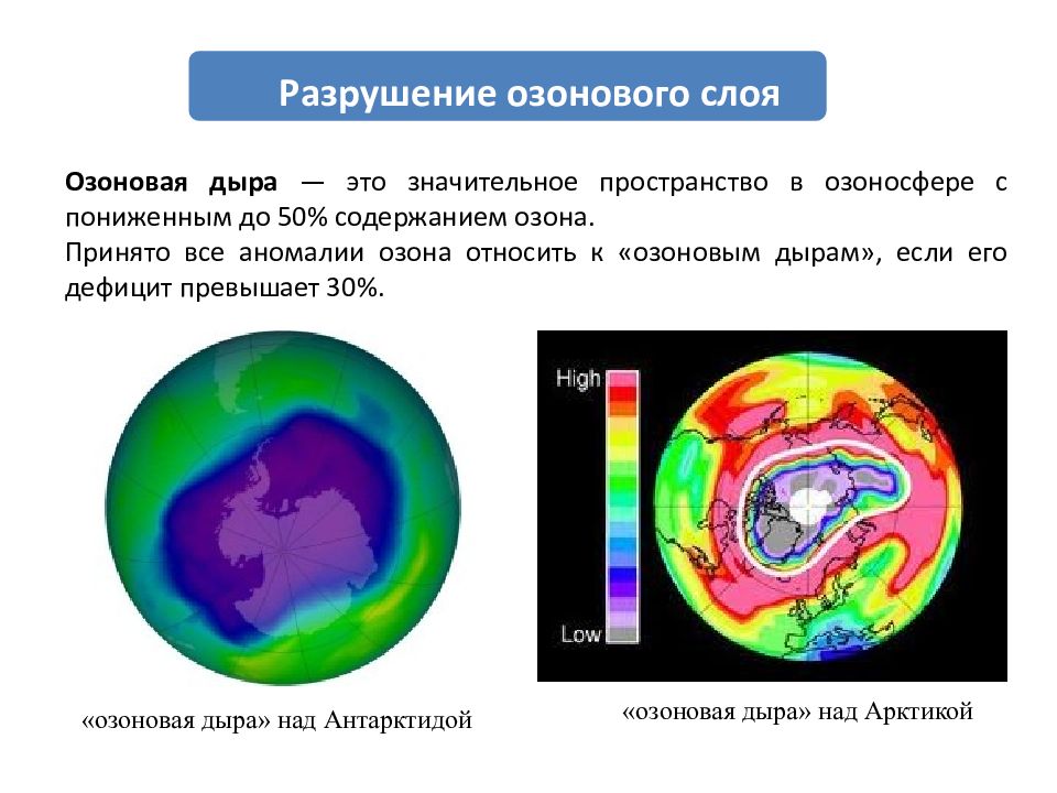 Озоновый слой состояние. Озоновые дыры. Озоновый слой. Разрушение озонового слоя. Озоновый слой и озоновые дыры.