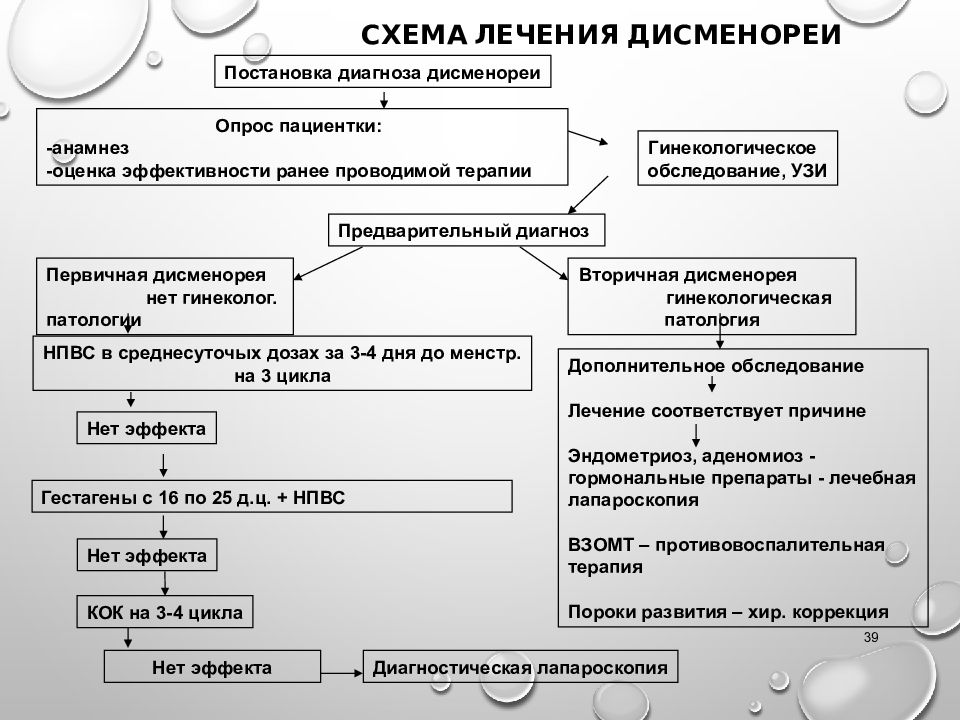 Схема лечения сигмоидита