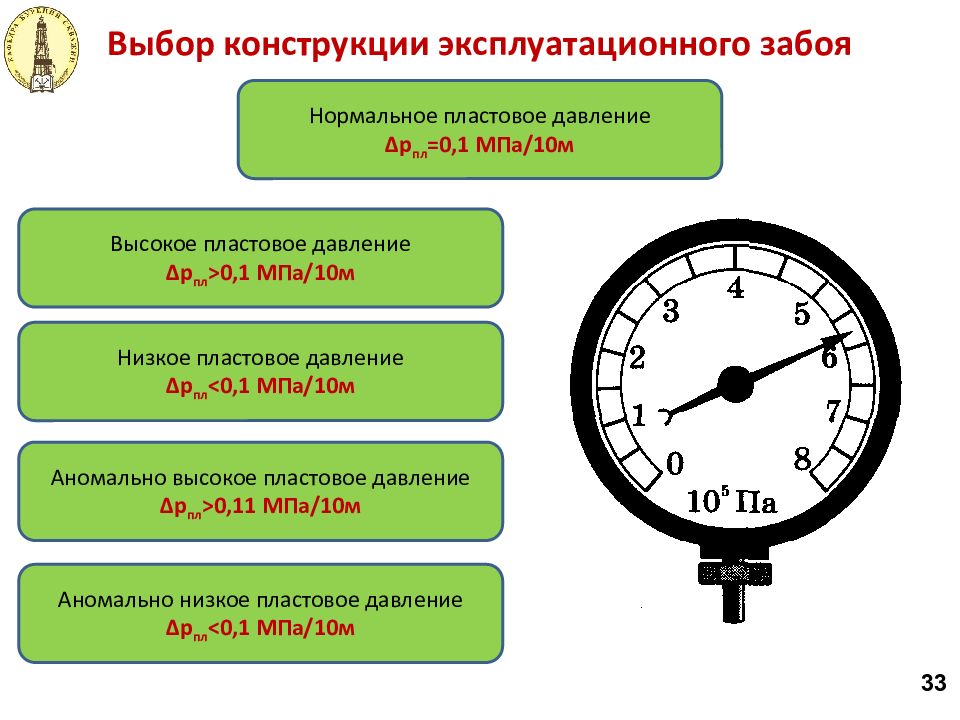 0б1 мпа. Схема выбора эксплуатационного забоя. 10 МПА. Аномально низкое пластовое давление.