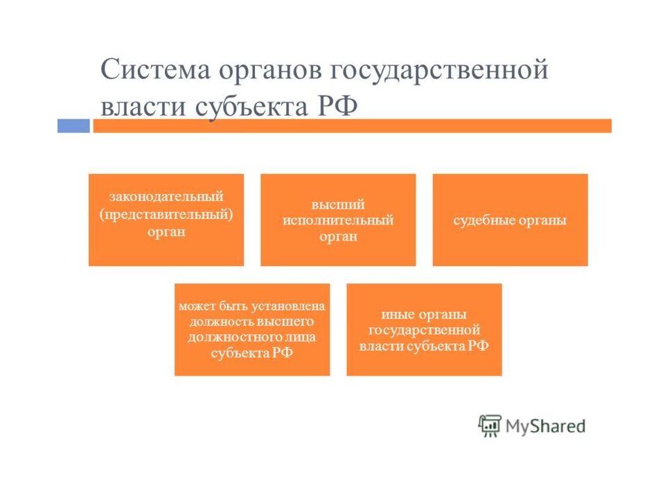 Органы субъектов. 1. Структура органа гос .власти субъекта РФ. Гос органы субъектов РФ схема. Структура органов государственной власти субъектов РФ. Структура государственной власти субъектов РФ схема.