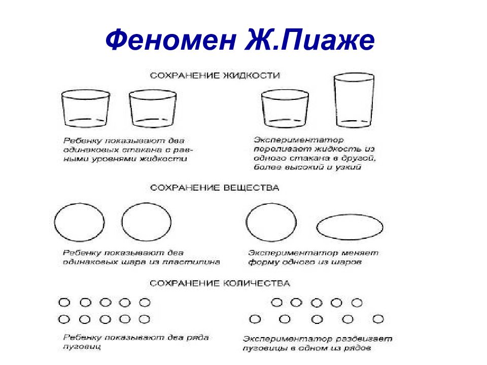 Пиаже младший школьный возраст