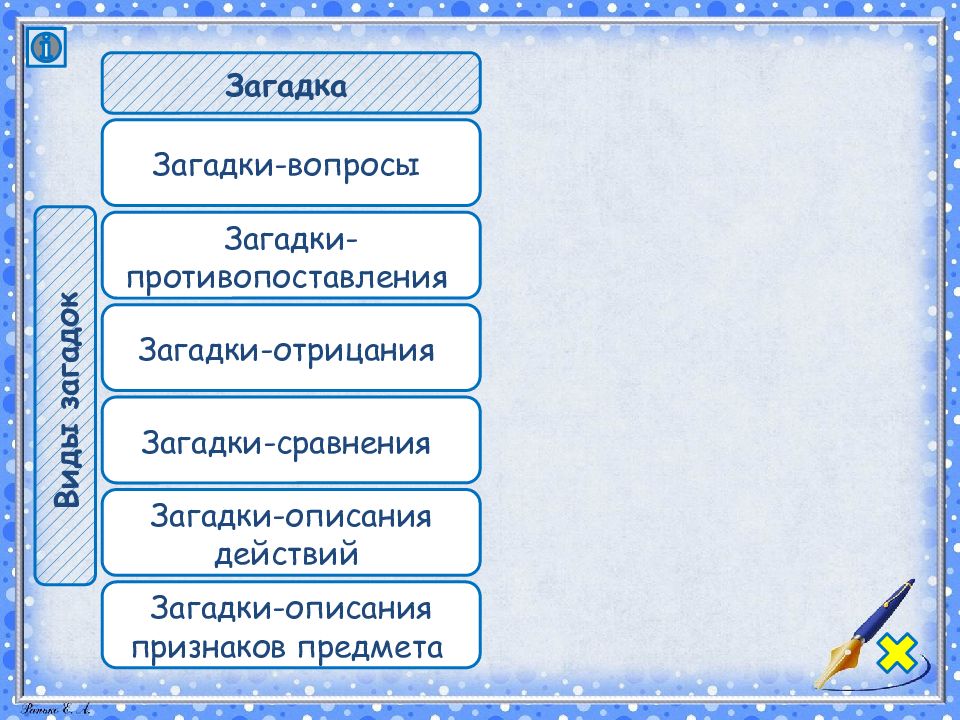 Загадка описание. Загадки отрицание. Загадки описания действий. Вид загадки загадки противопоставления. Загадки противопоставления для дошкольников.