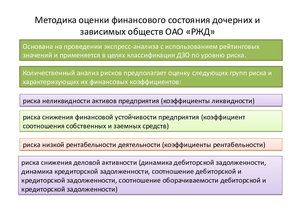 Показатели финансового состояния предприятия участника инвестиционного проекта