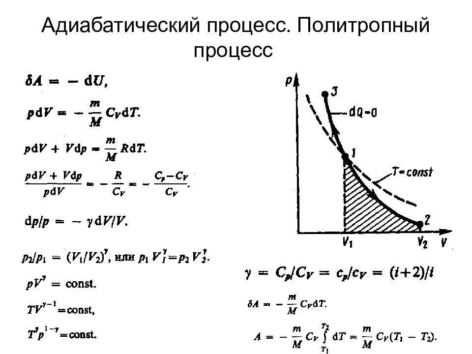 Процесс адиабатного расширения в t s диаграмме