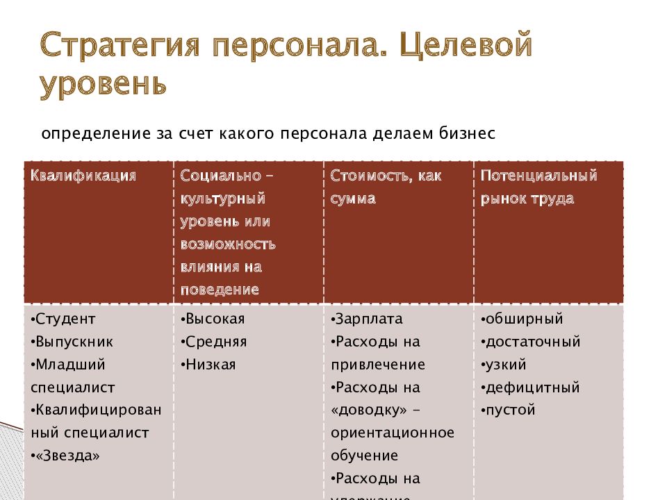 Инструменты стратегии