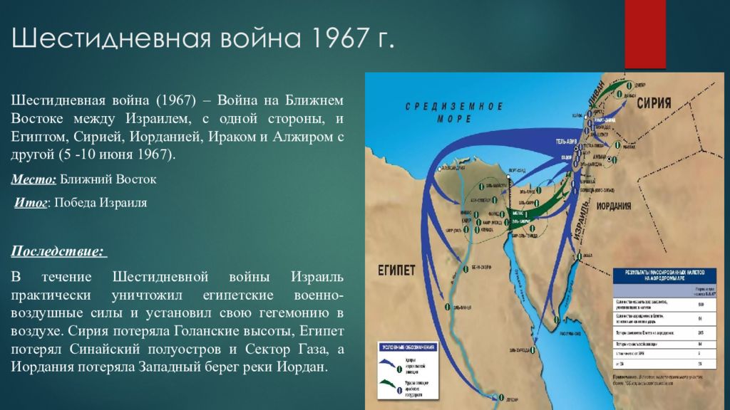 Потери израиля. Шестидневная война 1967. Арабо израильская война 1973 год презентация. Шестидневная война Израиля карта. Арабо-израильская война 1947-1949 карта.