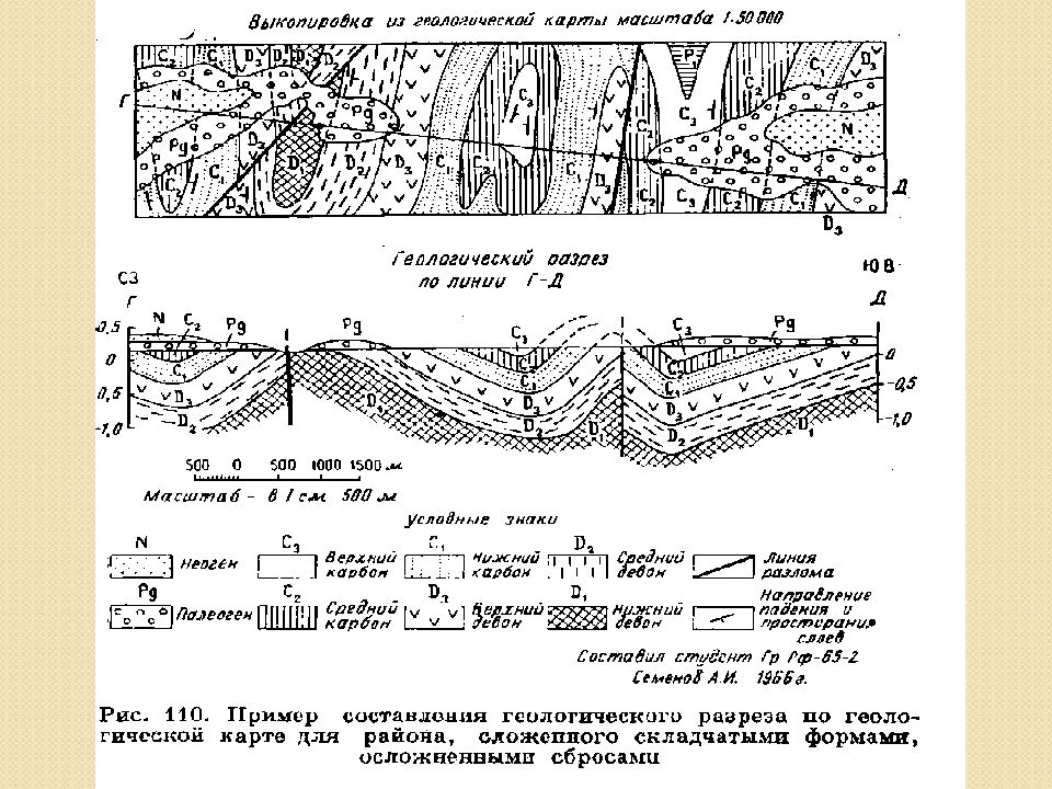 Геологическая карта с разрезом