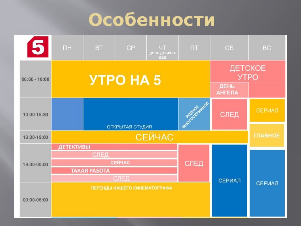 Строка 5 канала. Легенды нашего кинематографа 5 канал. Легенды нашего кинематографа пятый канал. Пятый канал Журов.