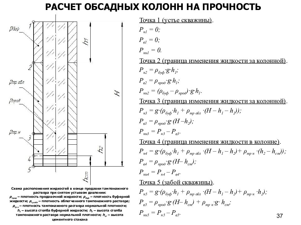 Расчет стенки. Расчет эксплуатационной колонны на прочность. Расчетная прочность кирпичной кладки. Расчет несущей способности кирпичной колонны. Формула прочности колонны.