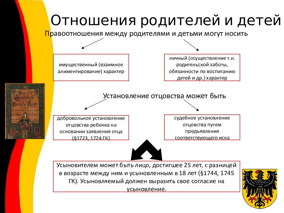 Установление брачных отношений. Установление отношений с ФРГ. 4 Д В отношении Германии. 4 Де в отношении Германии.