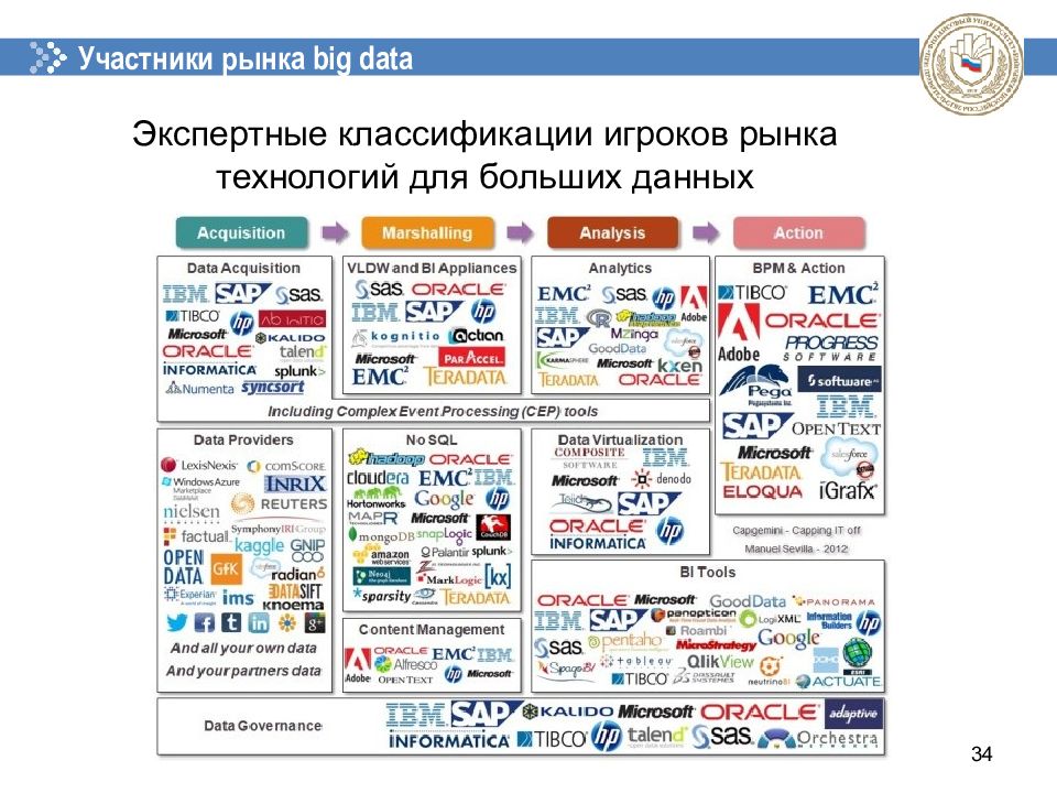 Рынка big data