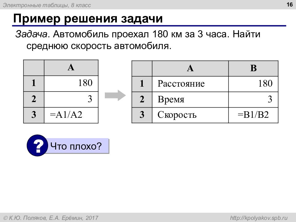 Электронные таблицы презентация 9 класс