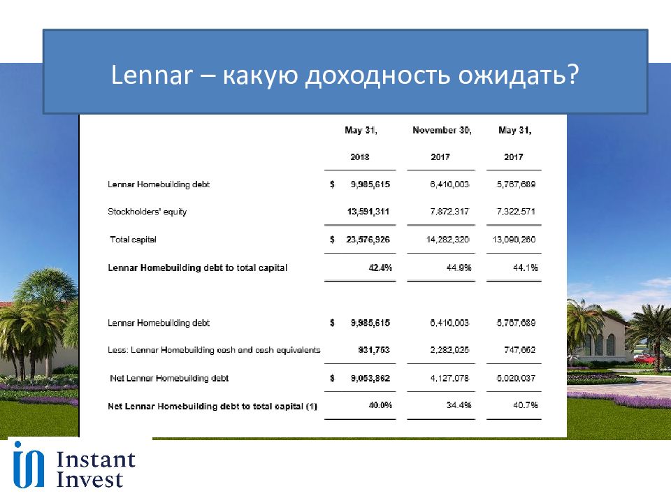 Инвестиции в недвижимость владикавказ. Какую доходность. Формула расчета доходности инвестиционного портфеля. Годовая доходность облигации формула. Определить текущую доходность облигации.